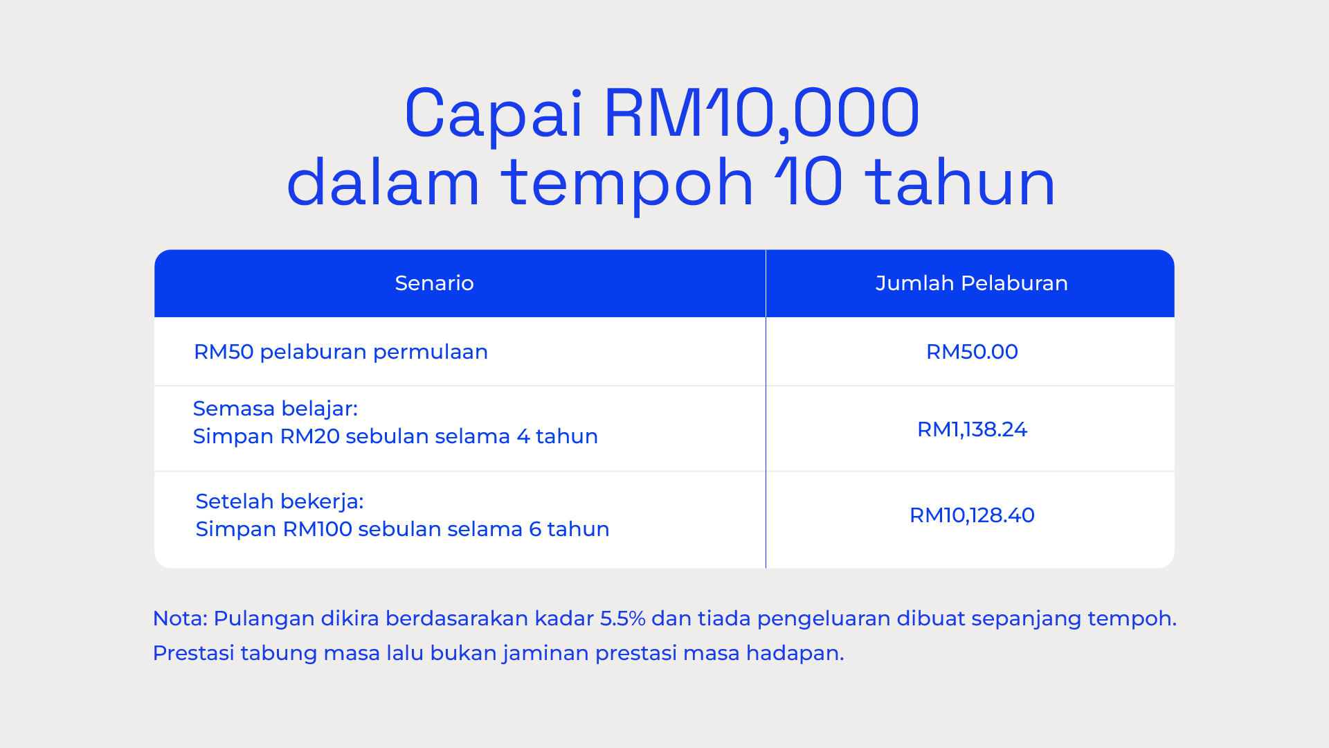 Celik MADANI RM50 percuma